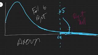 Hypothesis Testing ANOVAs