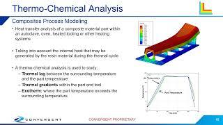 COMPRO for ANSYS Training