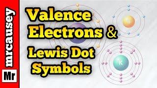 Valence Electrons and Lewis Dot Symbols