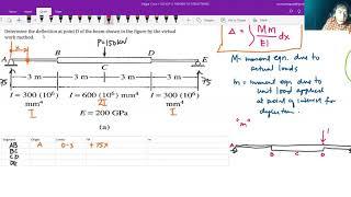 VIRTUAL WORK METHOD   BEAM DEFLECTION