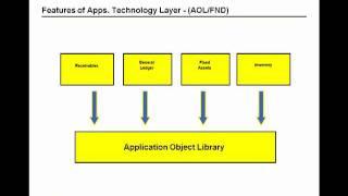 OracleAppsArch4of7