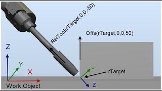 ABB RAPID programming - Offs versus Reltool