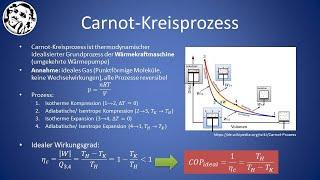 Wärmepumpe: Thermodynamische Grundlage Carnot-Kreisprozess