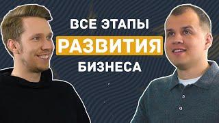 Бизнесменами рождаются или становятся? Про мотивацию челленджами, оргсхему и инструменты управления!