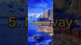 Top 10 Countries with Most Number of Islands #shorts #viral #shortsvideo #island #top10 #trending