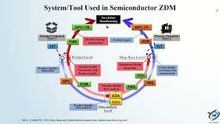 如何具體實現零缺陷製造與應用－－先知科技高季安總經理