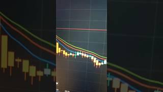 Trading  #sharemarket