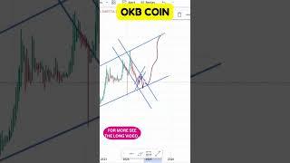 DETAILED OKB COIN CHART REVIEW ! MAJOR MOVES IN OKB COIN: CHART REVIEW!