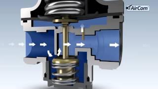 AirCom Pneumatic GmbH Druckregler-Funktion