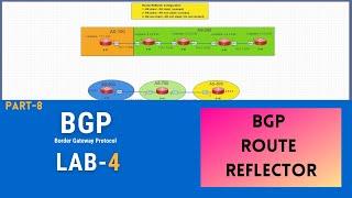 Part-8 | BGP Route Reflector (RR)  | LAB-4  | Hindi | CCNP | Mukesh sir | #ITindex