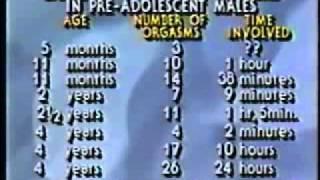 Arrogance of Kinsey sex photographer and Phil Donahue towards Dr Judith Reisman  SHOCKING CHILD SEX RAPE DATA!!!