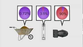 Uranium enrichment explained