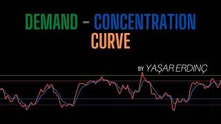 Demand - Concentration Curve Indicator by Yaşar Erdinç!