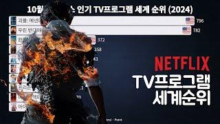 10월 넷플릭스 인기 TV프로그램 세계 순위 (2024)