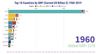 Top 10 #Economies (Countries) by GDP (1960-2019): 2 minute video