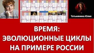 ВРЕМЯ: ИСТОРИЧЕСКИЕ ВЕХИ РОССИИ. ДЕЛАЕМ ВЫВОДЫ