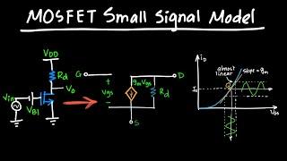 MOSFET Small Signal Model Explained