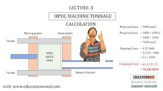 Lecture-3 HPDC Tonnage calculation/ HPDC machine Selection