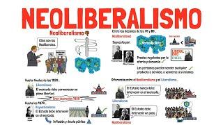 NEOLIBERALISMO y su diferencia con el LIBERALISMO - Explicado para principiantes!