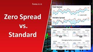 Zero Spread Account vs. Standard Variable Spreads Account!