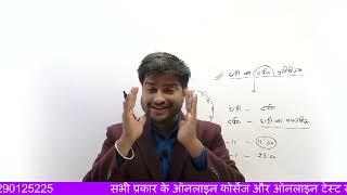 loco pilot| reasoning| Shriram Technical Classes