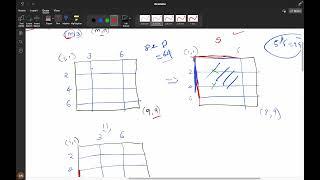 2975  Maximum Square Area by Removing Fences From Field || Visualization Set + Sorting Difference 