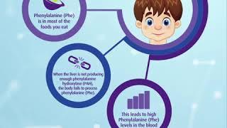 Know More about Phenylketoneurea #YourSupport Through IEM #NutriciaMetabolics ME