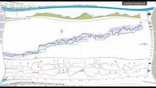 Templates (Charting) in ChartAlert