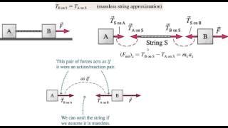 massless string approximation