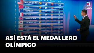 Juegos olímpicos París 2024: ¿Qué países han obtenido más medallas? - DNews