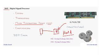 Компьютерные уроки/VоIP/IP телефония/3CX/Урок 6 - (DSP и RTP)