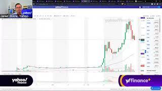 Dogecoin fundamentals: Yahoo Finance looks at the technicals