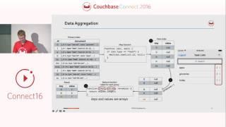 Develop: data management, sync, and security – Couchbase Connect 2016