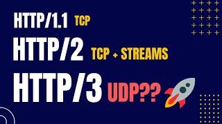 What is HTTP/3? HTTP3 vs HTTP2 vs HTTP1 