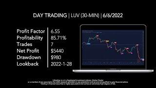 Day Trading $LUV / NYSE (Southwest Airlines Company) by UltraAlgo