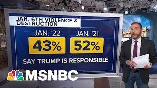 Poll Shows Drop In Trump's Perceived Responsibility For Jan. 6 Violence, One Year Later