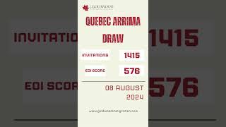 The August 8th Arrima draw saw 1,415 candidates invited with a minimum score of 576