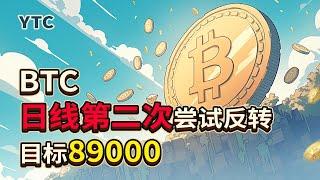 比特币行情分析 | 2025.03.12 |  79000短期重要防守位置|守住有望测试89000-90000|BTC技术分析|ETH 技术分析