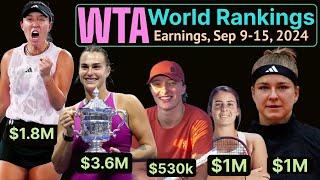 Tennis World Rankings & Earnings (US Open 2024 Prize Money). This Week WTA Top 10 Players Sep 9-15.