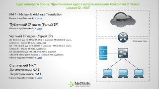 12.Видео уроки Cisco Packet Tracer. Курс молодого бойца. NAT