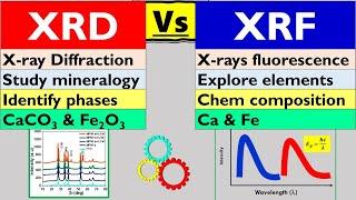 XRD Vs XRF