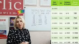 Маркетинг план Фаберлик до Директора, Беларусь ||| Людмила Стадник