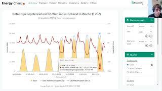 Energy Charts Talks 10.03.2025: PV-Einspeisung