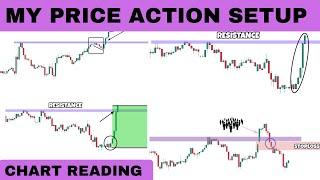 MY Best Price Action Signals That Works | Price Action Trading