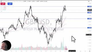 GBP/USD Analysis: British Pound Waits for Central Banks