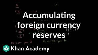 Accumulating foreign currency reserves | Foreign exchange and trade | Macroeconomics | Khan Academy