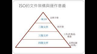 13分鐘了解ISO品質系統? 我只是個小員工