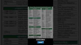 shortcut key #excel #exceltricks #excelguru #excellent_cats #trendingreels #exceltriks