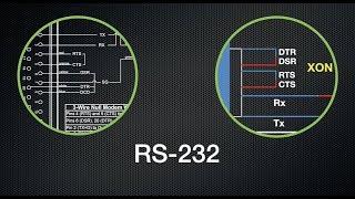 Explaining The Basics Of RS-232 Serial Communications