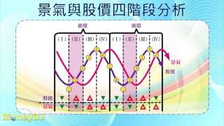 【DJ小教授】景氣循環投資法(下)